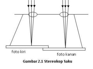 streoskop-saku